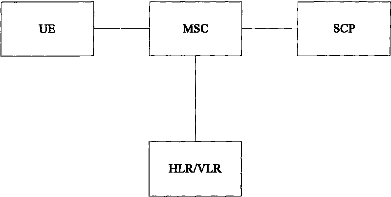 Method, system and device for triggering intelligent network repeatedly