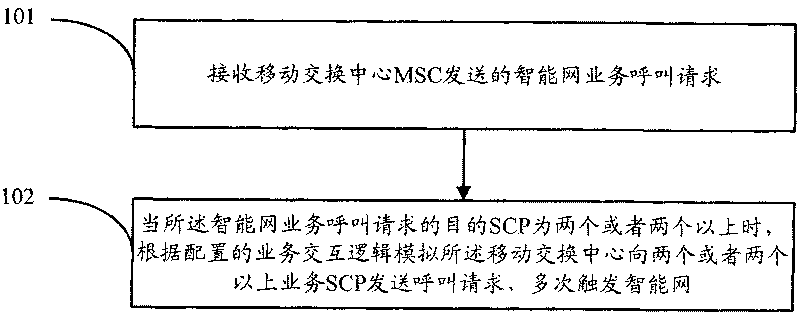 Method, system and device for triggering intelligent network repeatedly