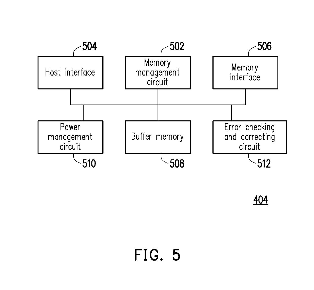 Data writing method, valid data identifying method and memory storage apparatus