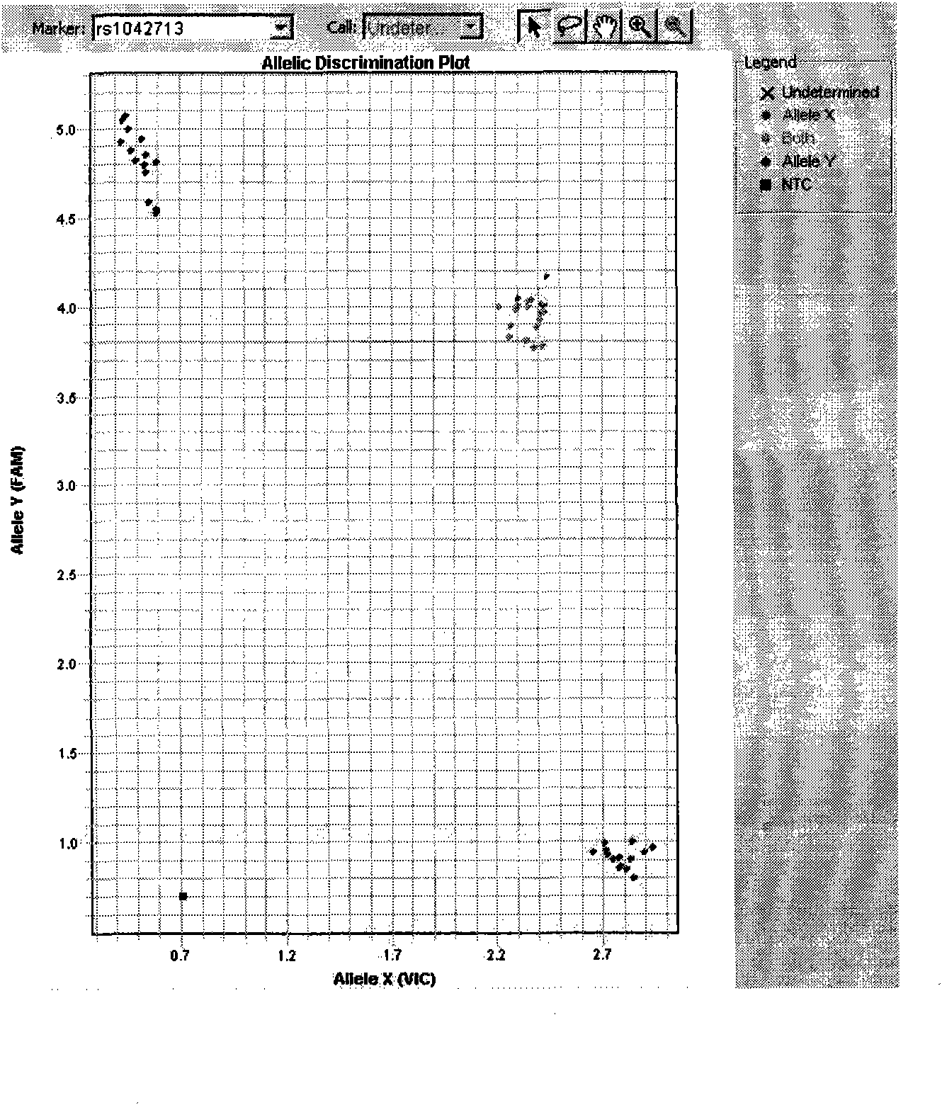 Kit for forecasting treatment effect of epidermal growth factor receptor inhibitor