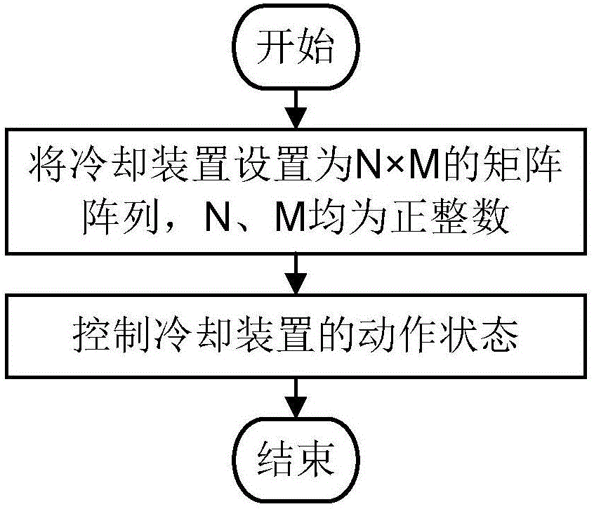 Cooling device control method