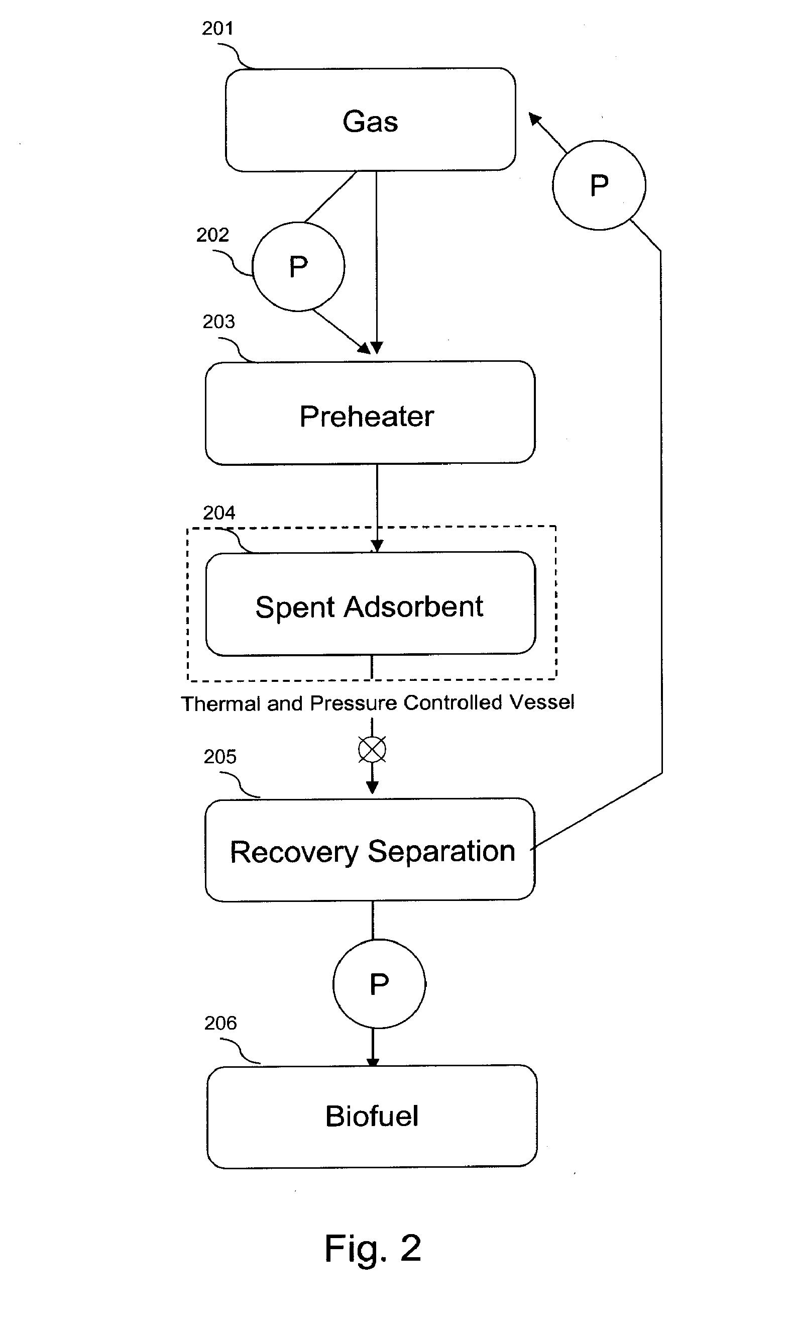 System for production and purification of biofuel