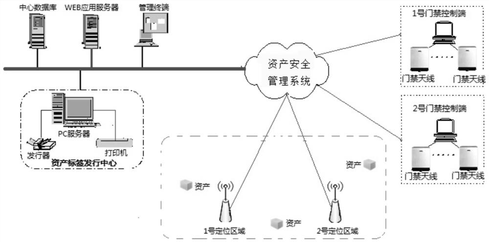 RFID-based terminal asset information security management method and system