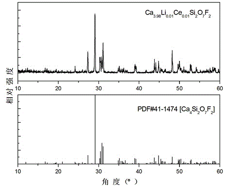 Blue-to-cyan color adjustable fluorescent powder and preparation method thereof