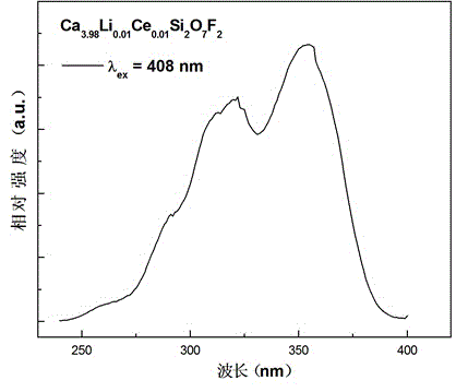 Blue-to-cyan color adjustable fluorescent powder and preparation method thereof