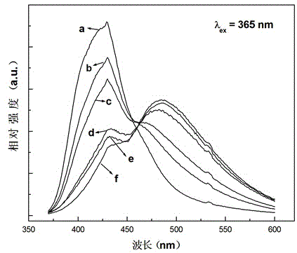 Blue-to-cyan color adjustable fluorescent powder and preparation method thereof