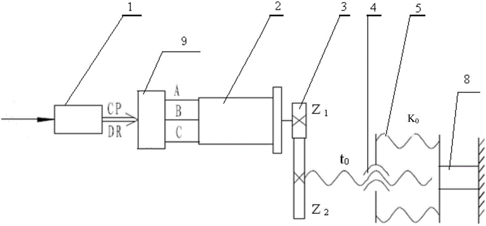 Digital control precision loading mechanism