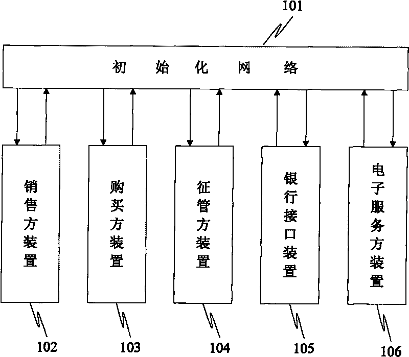 Electronic invoice and generating device thereof, tax expropriation and management system and method thereof