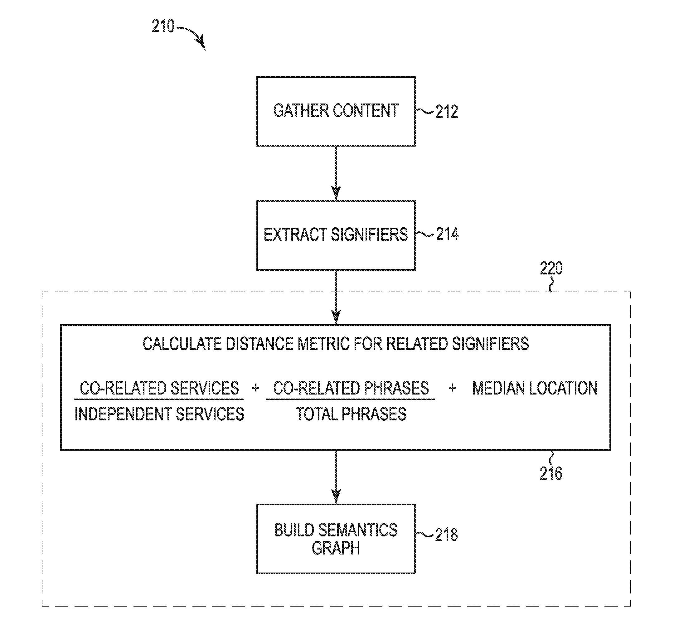 Semantics graphs for enterprise communication networks