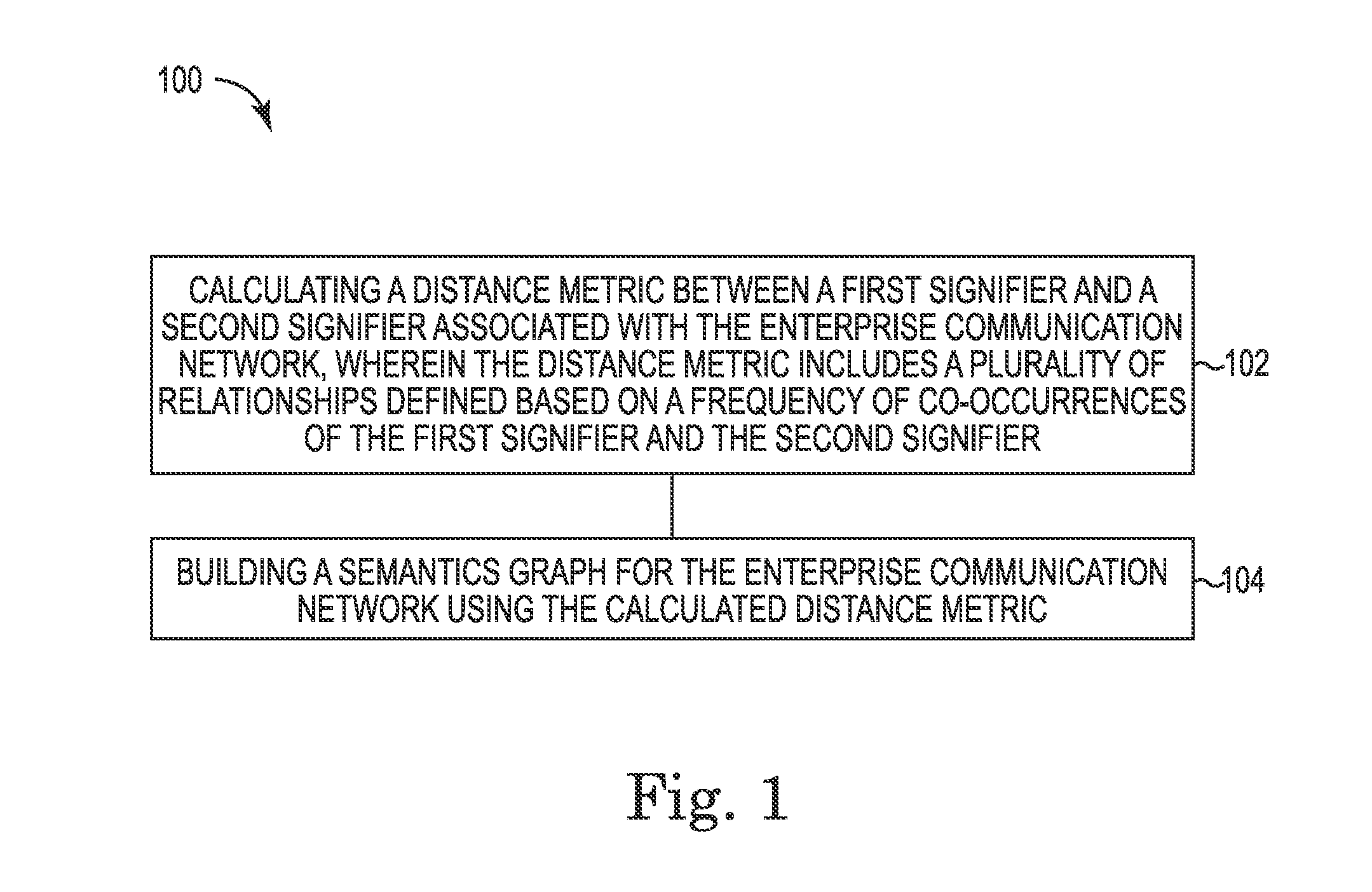 Semantics graphs for enterprise communication networks