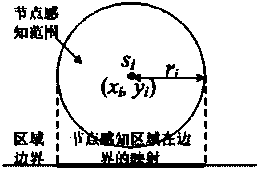 Weak fence coverage constructing method for moveable heterogeneous sensor network