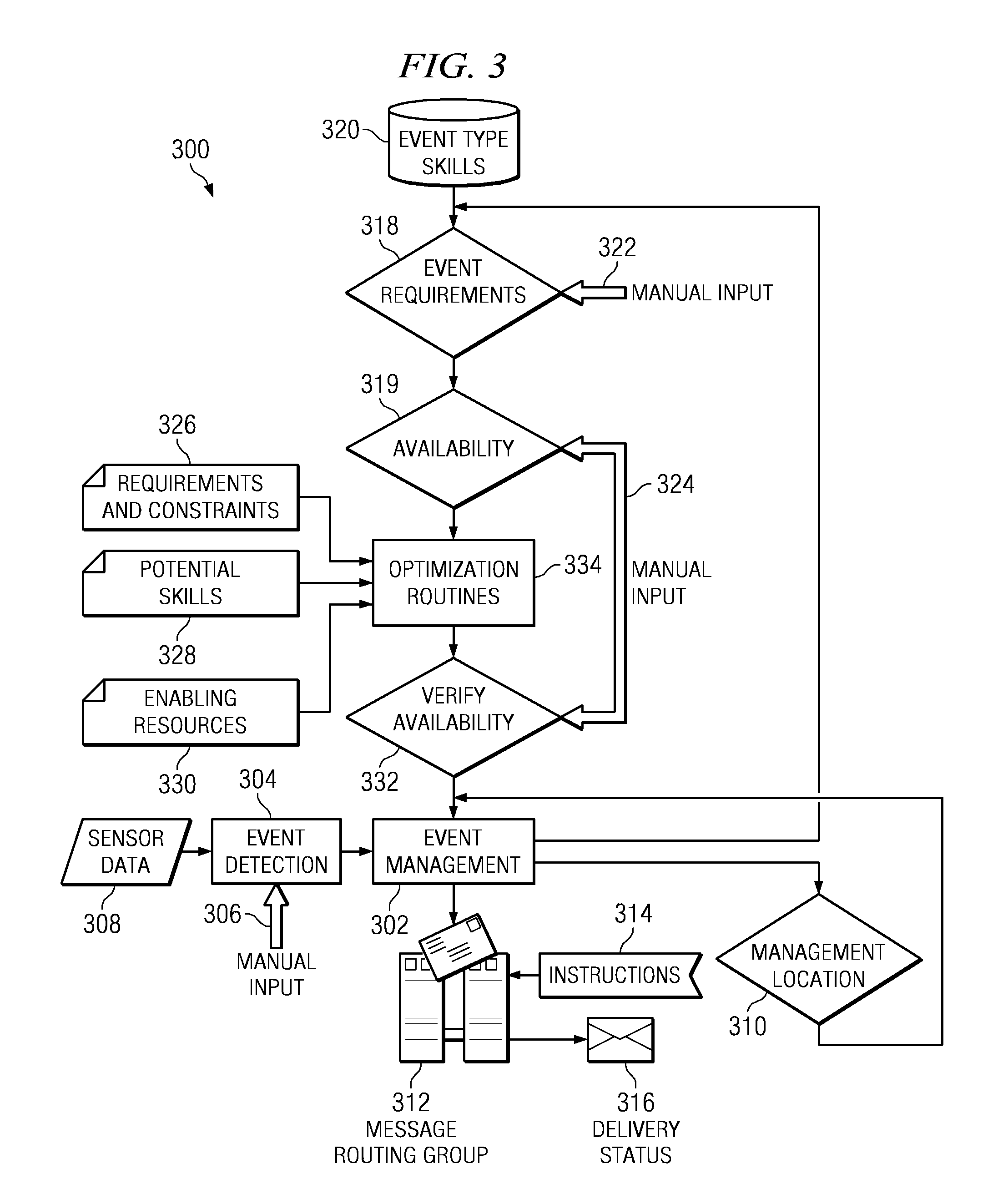 System and method for managing a chaotic event by optimizing decision subdivisions subject to multidimensional constraints