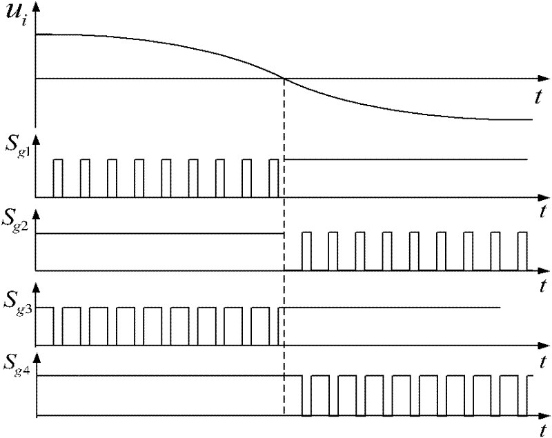 Dynamic voltage compensation device based on AC/AC converter