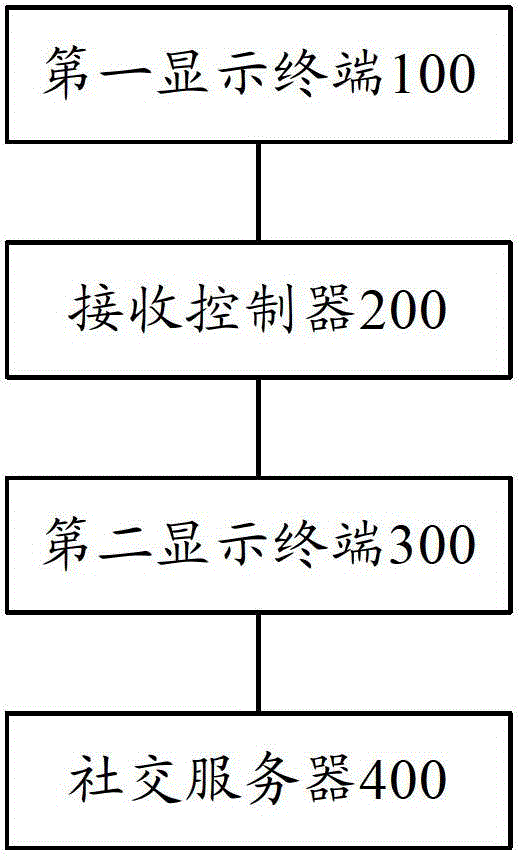 Interactive system and method for television program