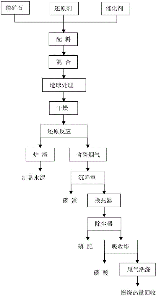 Method and system for preparing phosphoric acid