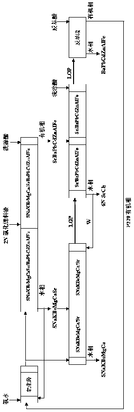 Method for preparing 6N-level strontium chloride