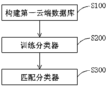 Road adhesion coefficient estimating method based on cloud data sharing