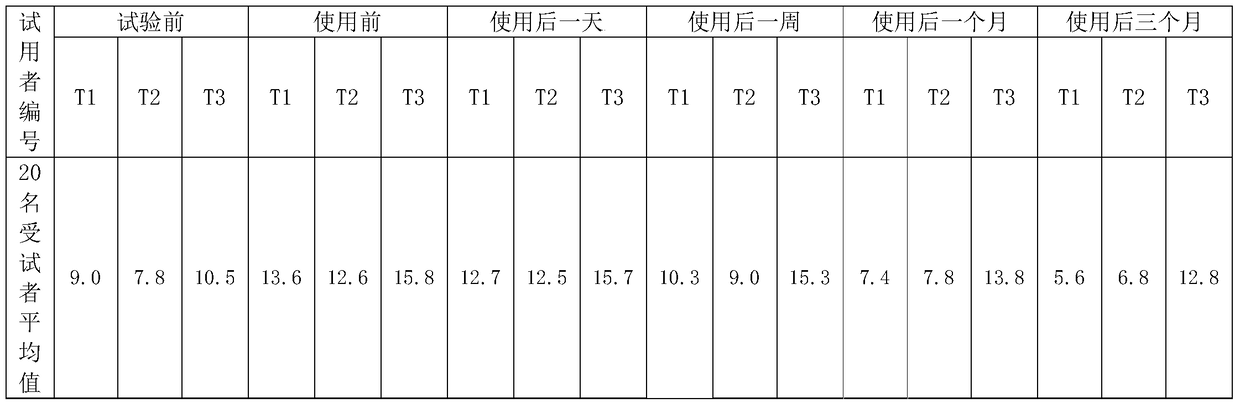 A kind of skin care composition containing lotus active ingredient and preparation method thereof