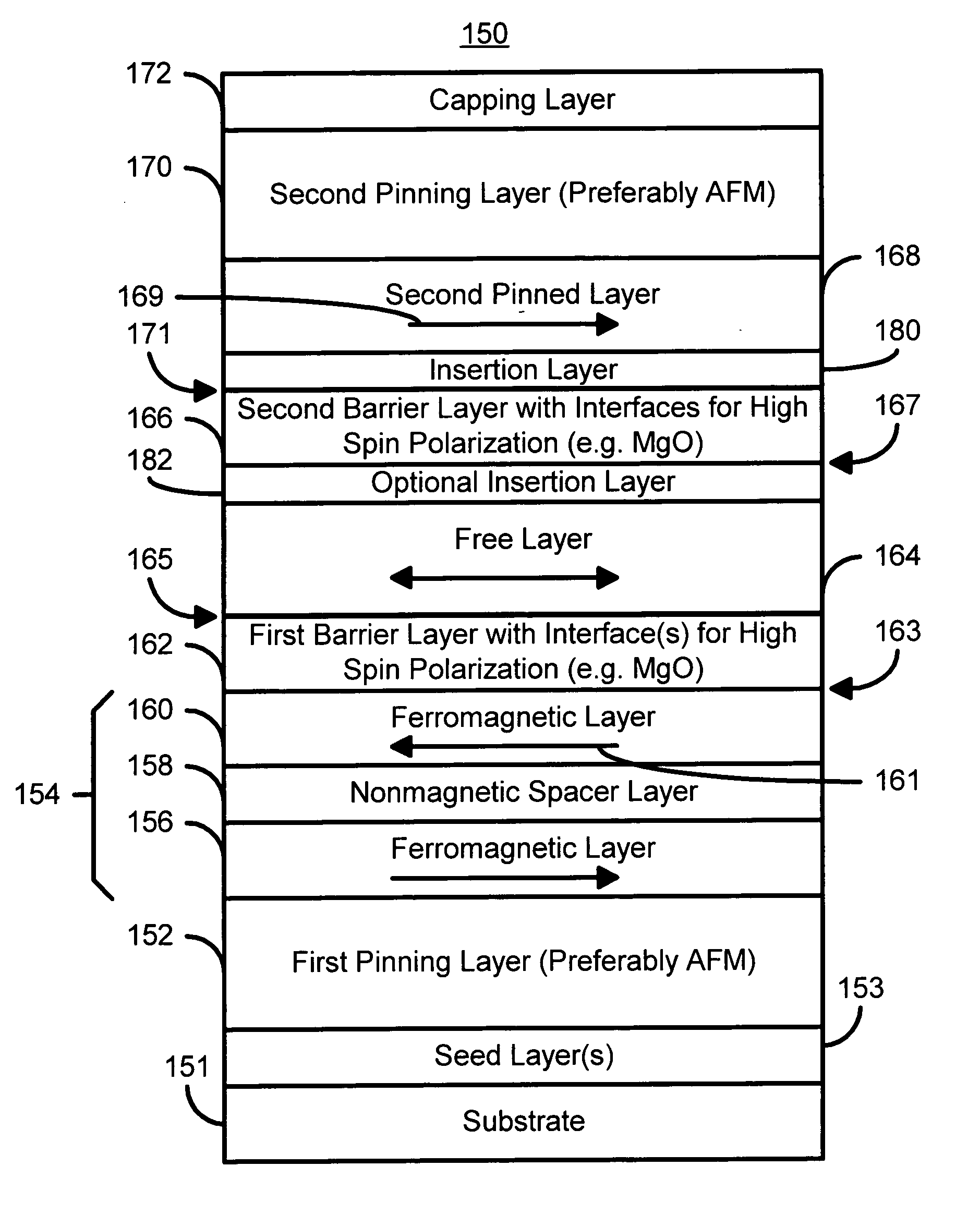 MTJ elements with high spin polarization layers configured for spin-transfer switching and spintronics devices using the magnetic elements