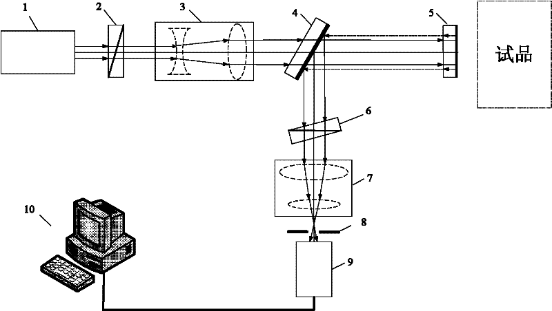 Switching arc magnetic field measurement device and method based on magneto-optic imaging