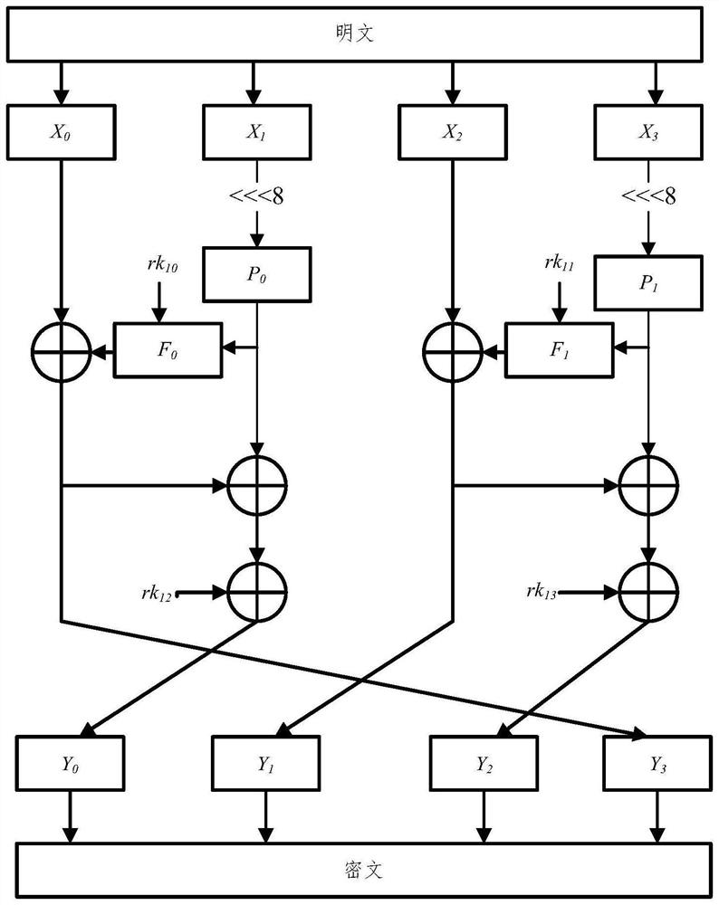 Lightweight text encryption method based on improved Feistel structure