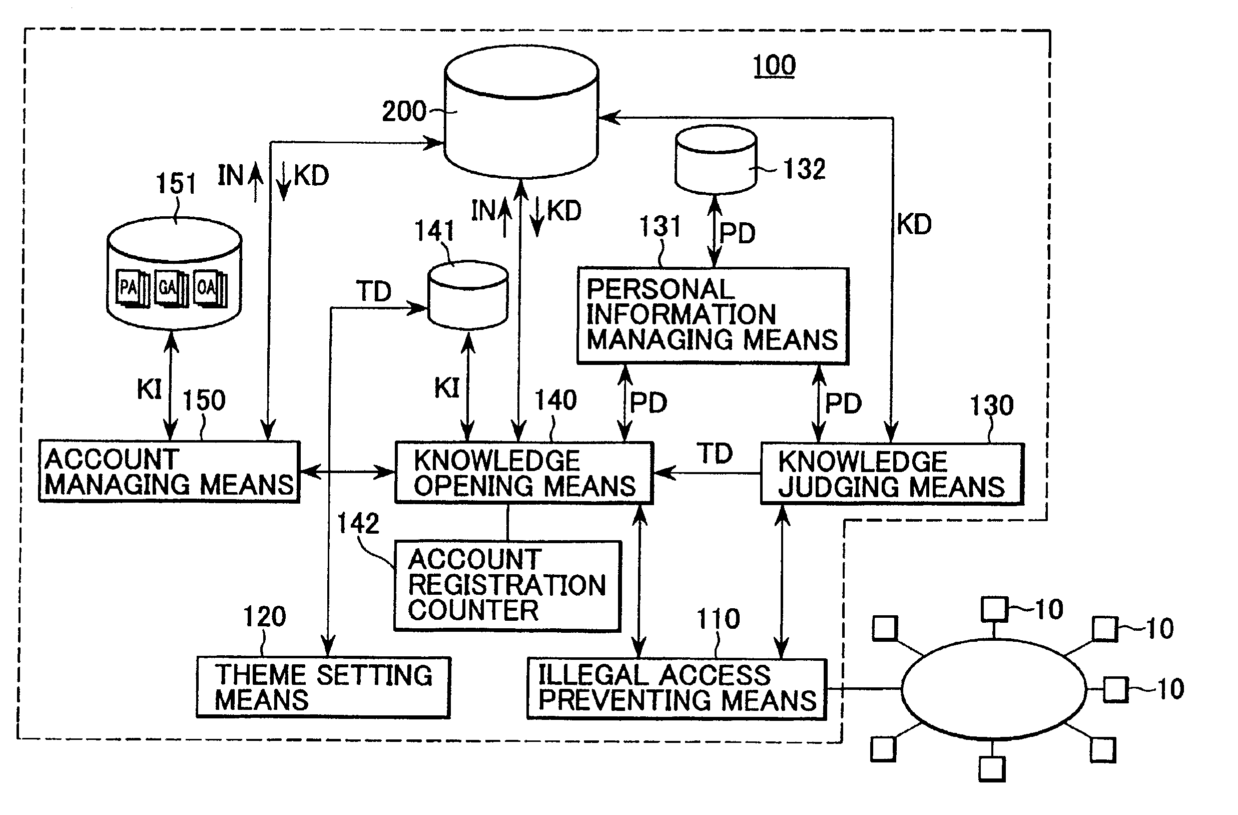 Knowledge information managing method, knowledge information managing apparatus, knowledge information input-output apparatus, storage medium storing knowledge information managing program, and knowledge information managing program