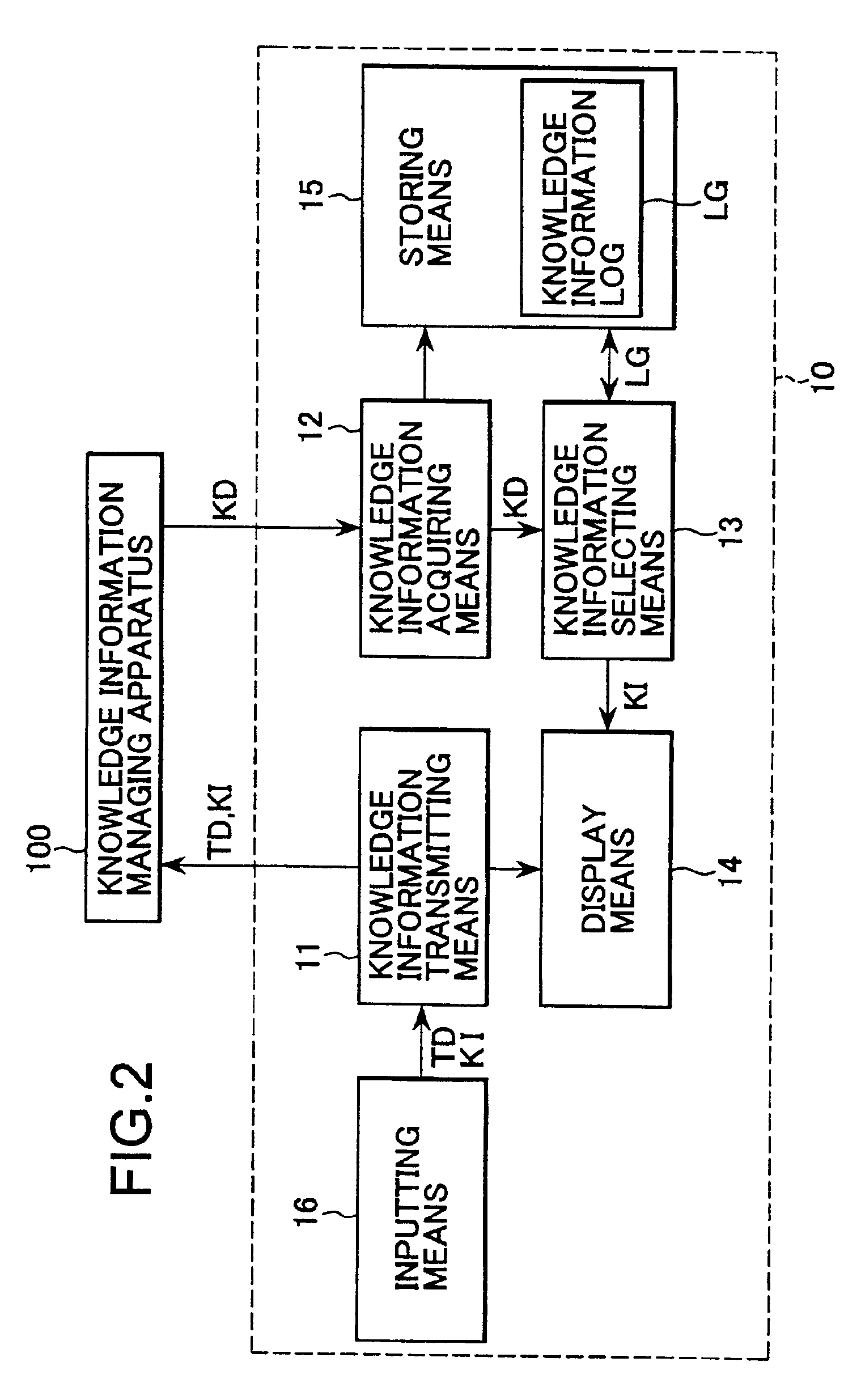 Knowledge information managing method, knowledge information managing apparatus, knowledge information input-output apparatus, storage medium storing knowledge information managing program, and knowledge information managing program