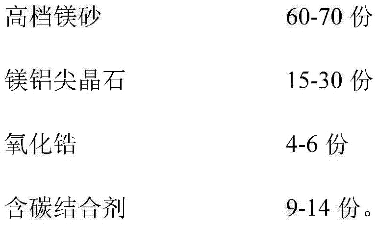 A magnesium-zirconium spinel furnace bottom ramming material