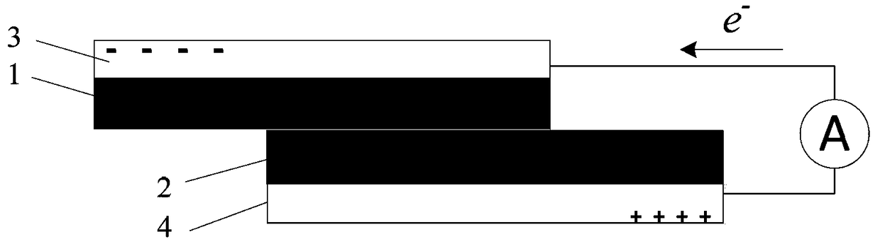 A friction generator and generator set producing an alternating current output