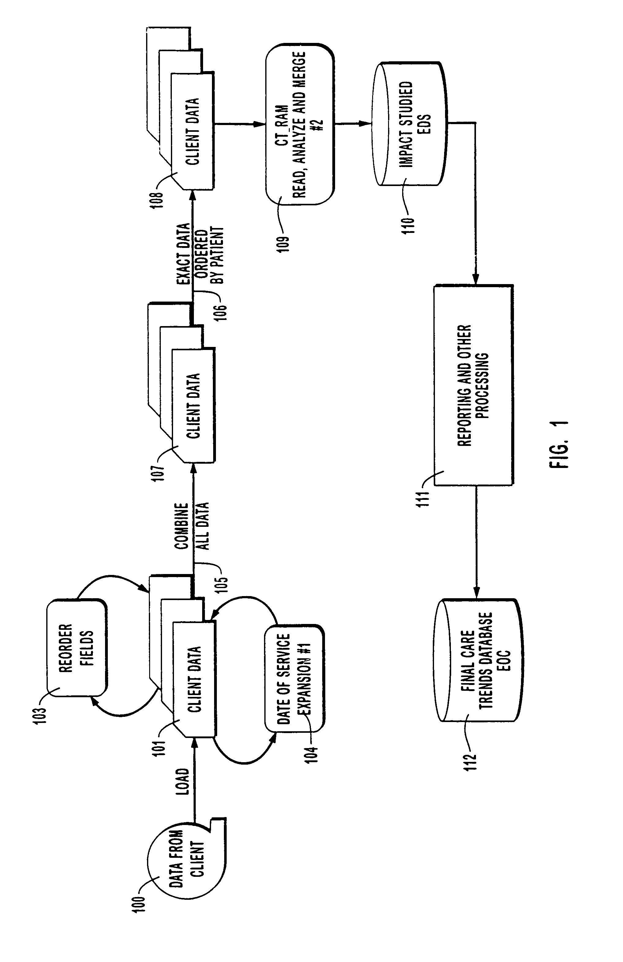Method and system for generating statistically-based medical provider utilization profiles
