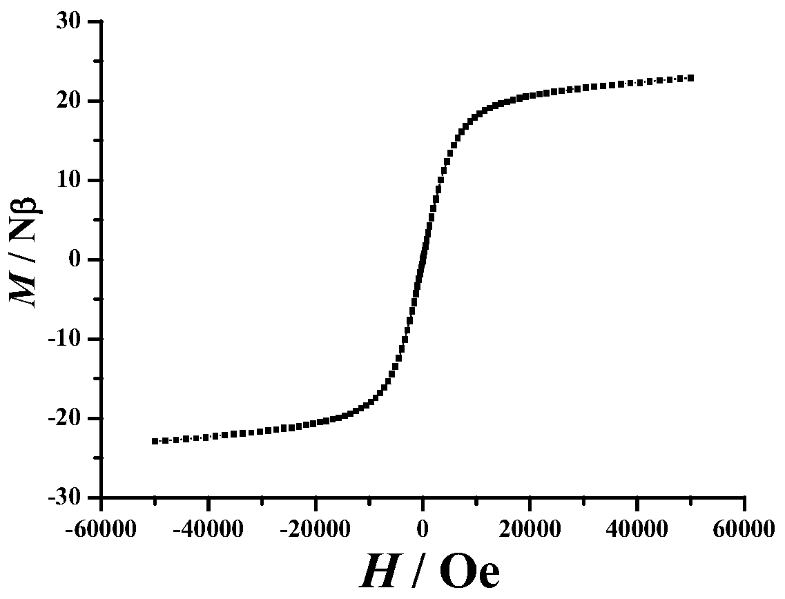 Tetranuclear dysprosium clusters based on 2-formyl-8-hydroxyquinoline trihydroxyaminomethane Schiff base and its synthesis method and application