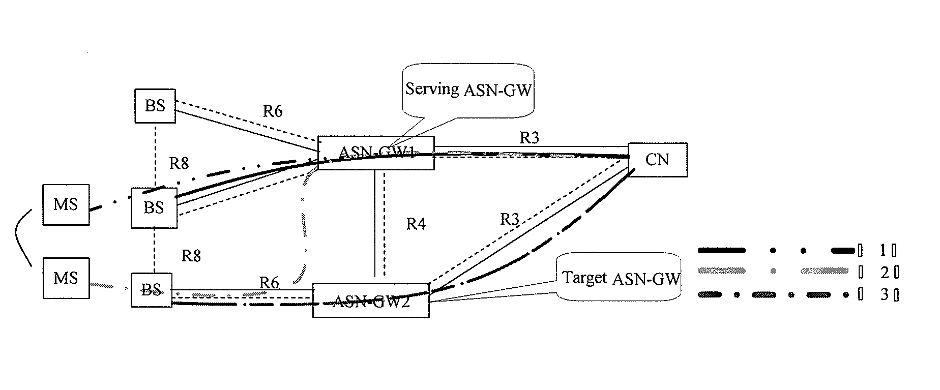 Method and system for managing context of mobile station