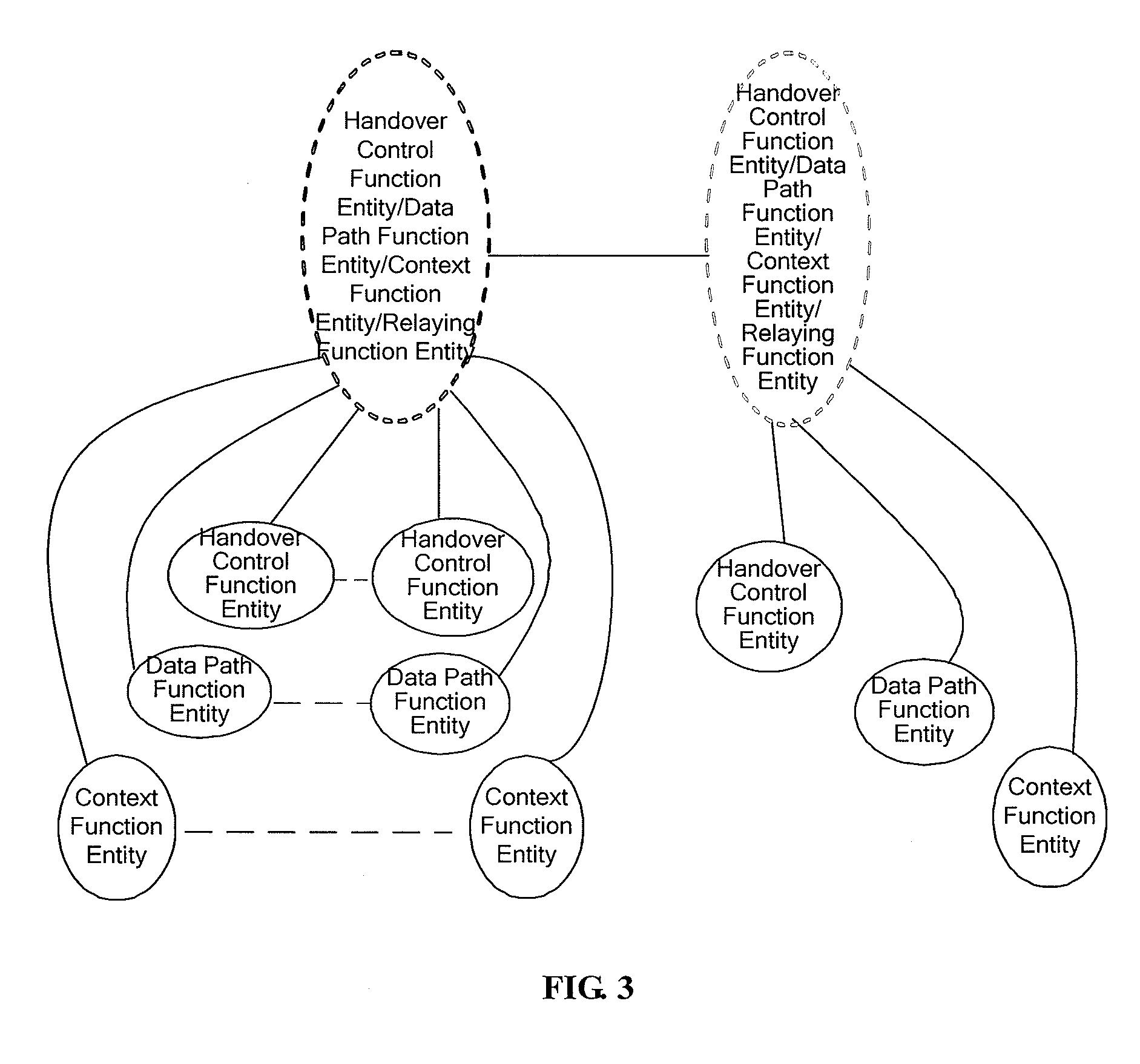 Method and system for managing context of mobile station