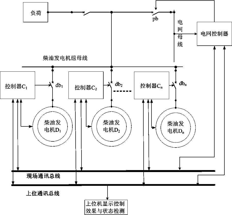 Diesel Generator Parallel Control System