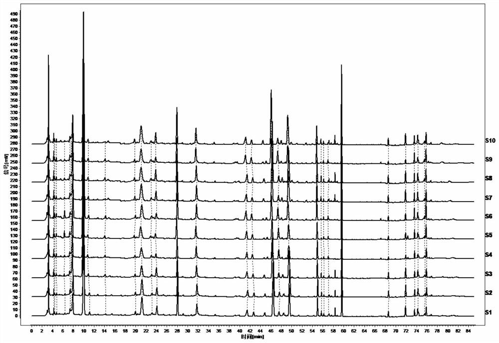 Detection method and application forfingerprint spectrum of Qijudihuang pills