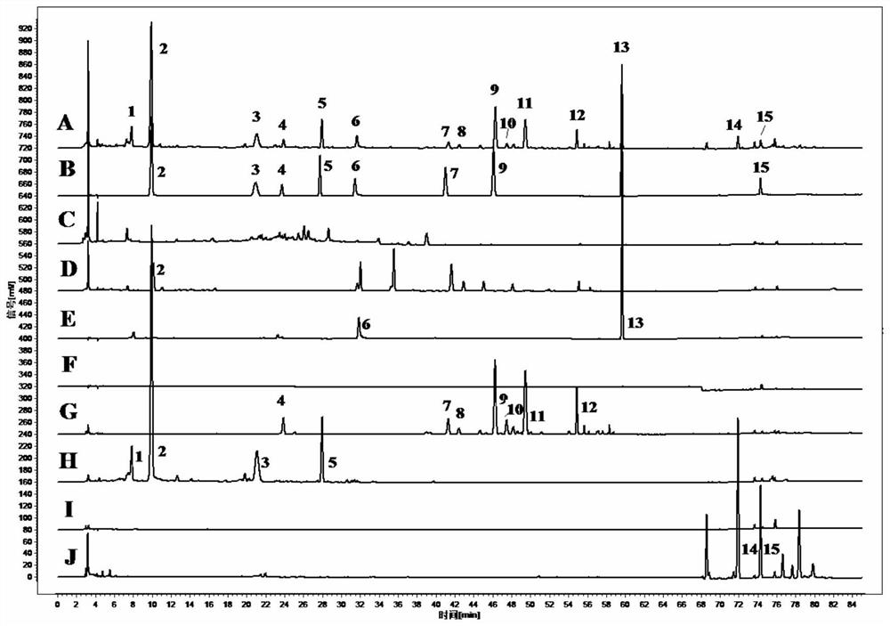 Detection method and application forfingerprint spectrum of Qijudihuang pills