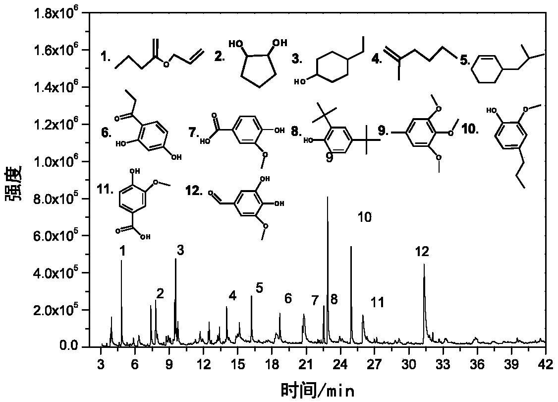 Method for comprehensive utilization of wood fiber all components