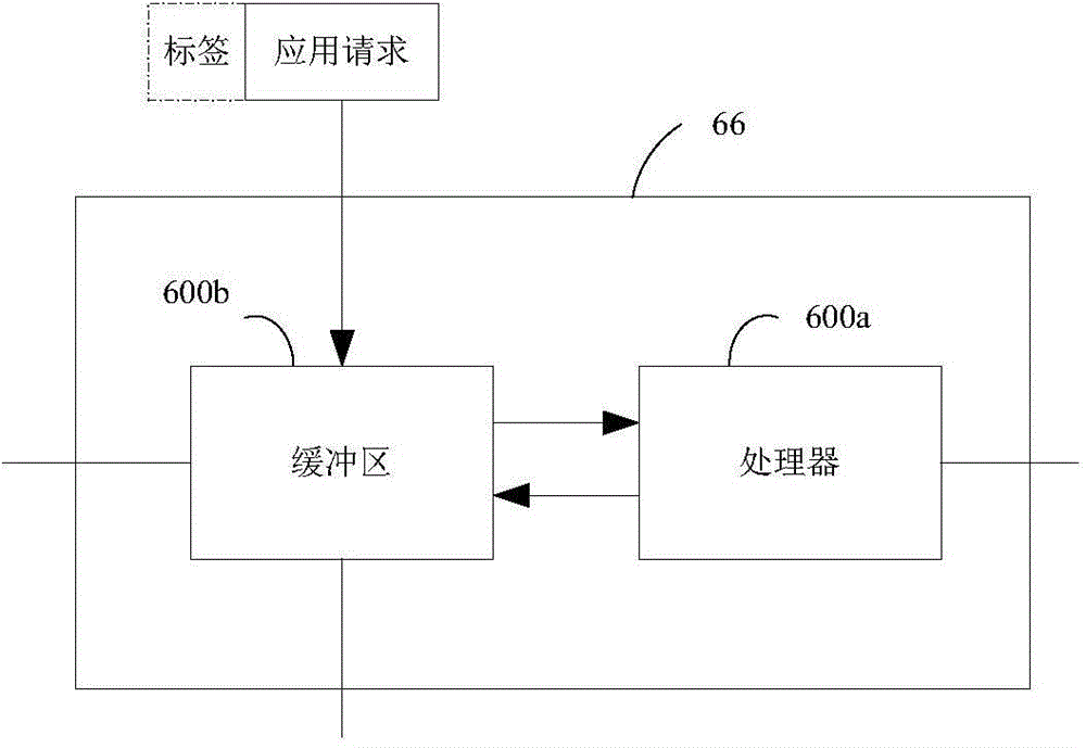 Computer, control equipment and data processing method