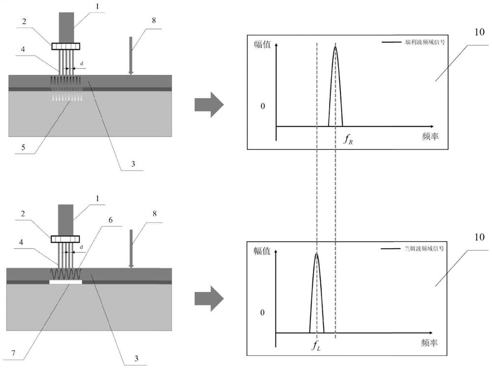 Nondestructive testing method for film coating debonding defect based on grating laser ultrasonic sound spectrum