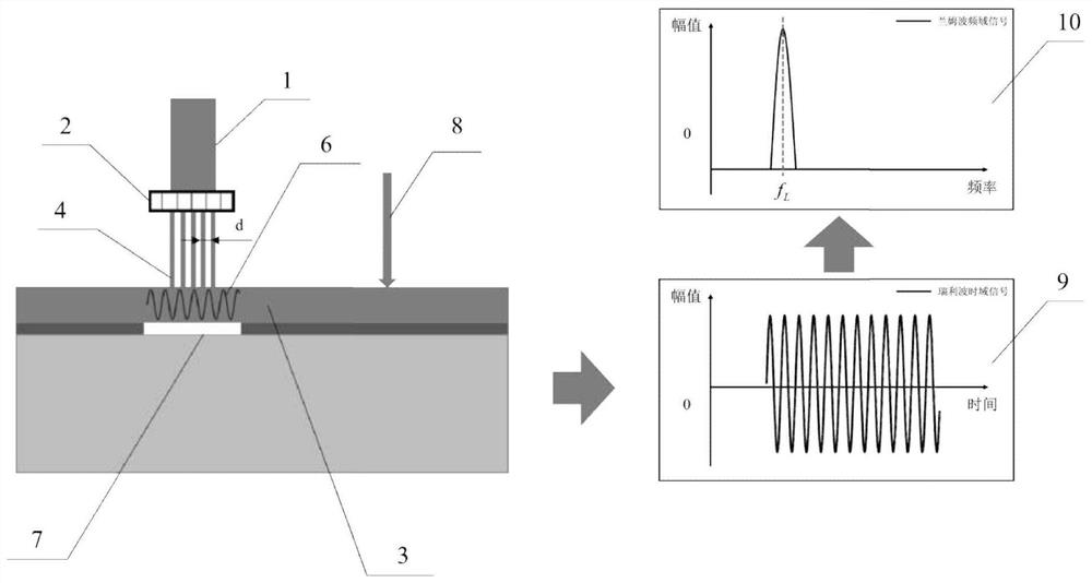 Nondestructive testing method for film coating debonding defect based on grating laser ultrasonic sound spectrum