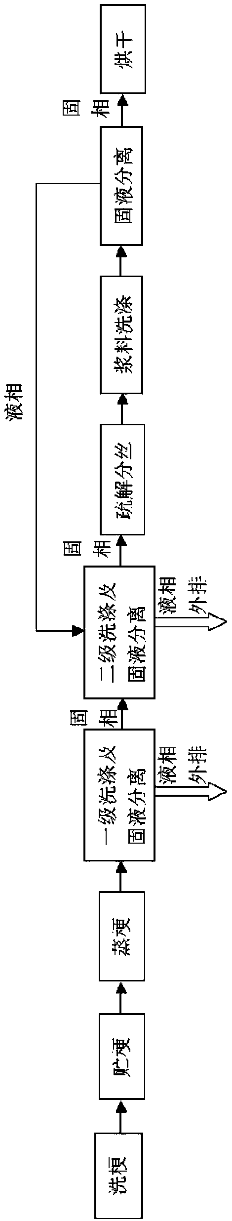 Cut stem preparation method and cut stem and application thereof