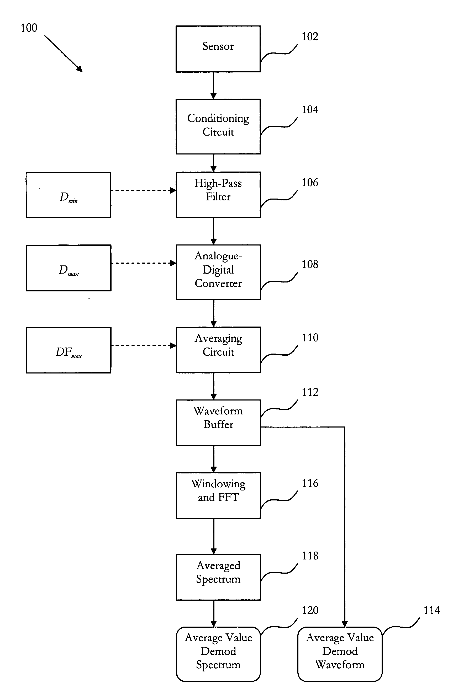 Method and system for vibration signal processing