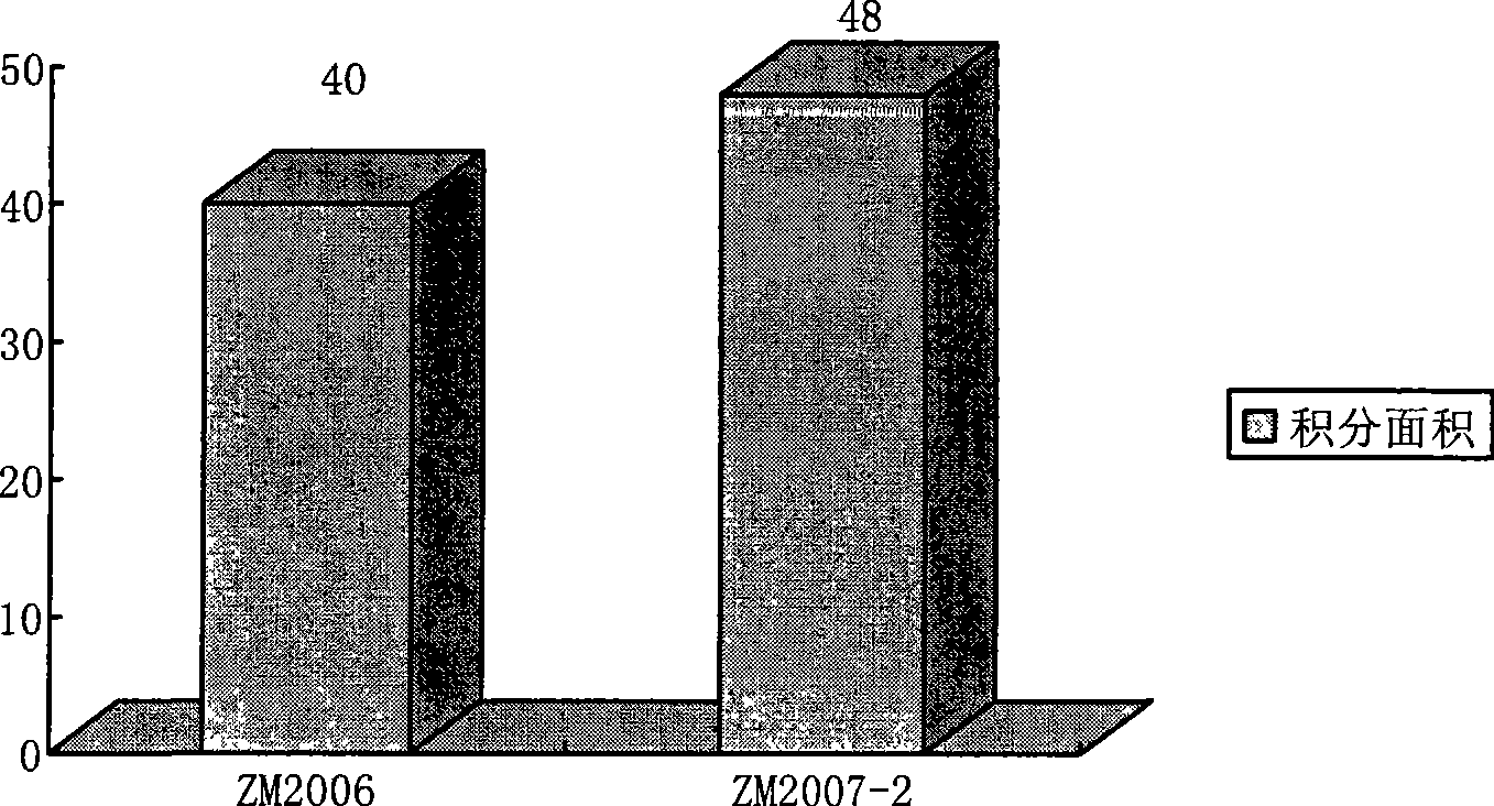 Method for improving streptomyces bambergiensis bambermycin yield and bacterial strain