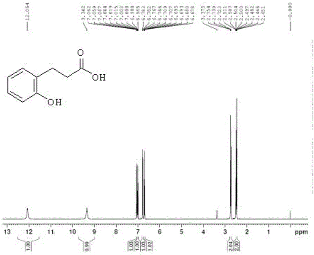 Application of 3-(2-hydroxyphenyl) propionic acid in cigarettes