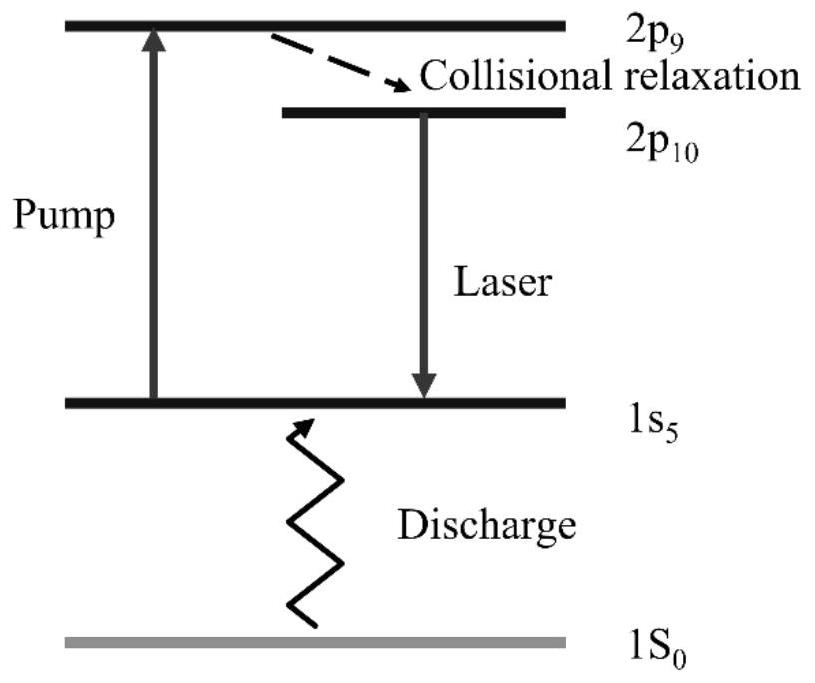 Semiconductor pumping metastable state inert gas laser system based on plasma jet