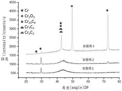 Hydrophobic conductive tool coated with chromium carbide-based cermet electroplating layer and manufacturing method thereof