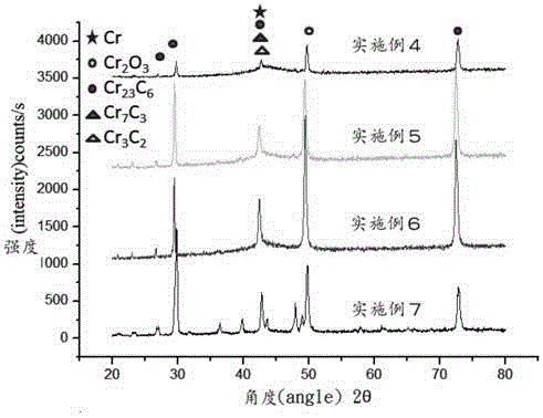 Hydrophobic conductive tool coated with chromium carbide-based cermet electroplating layer and manufacturing method thereof