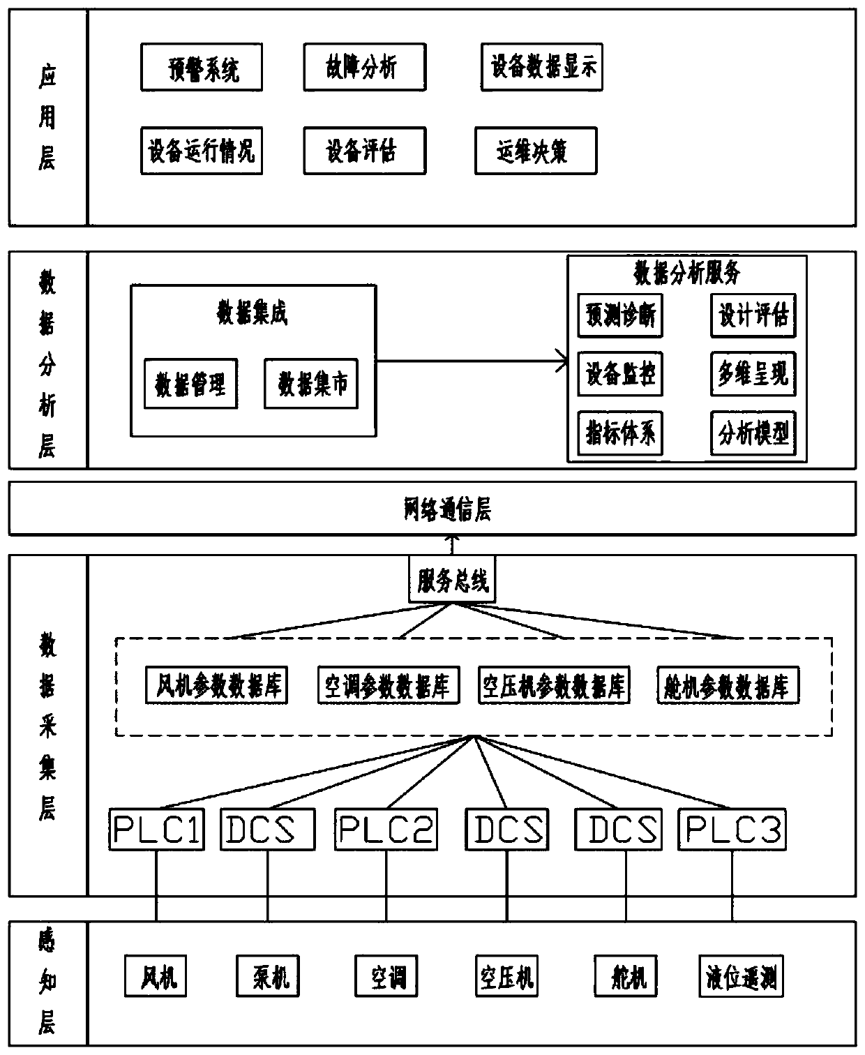 Ship engine room auxiliary machine monitoring system and monitoring method