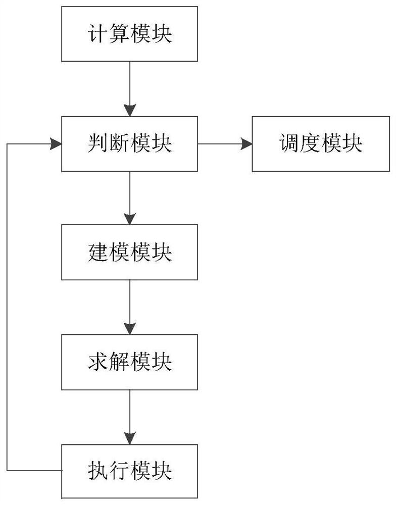 A method, system and device for path planning of multiple mobile energy storage vehicles