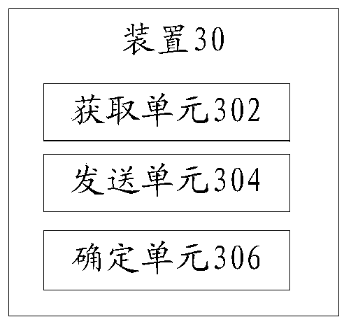 User identity authentication method and device in network